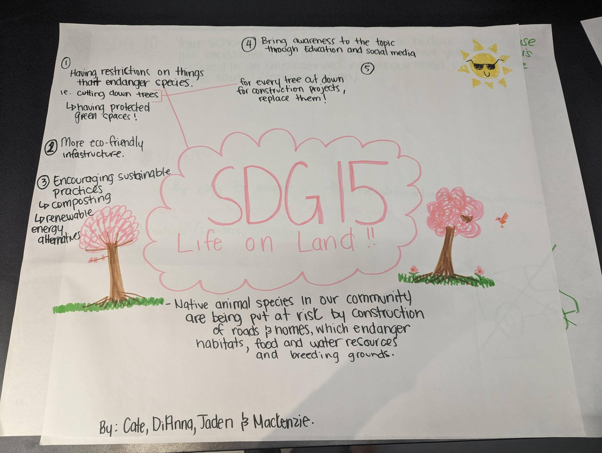 A poster about SDG 15: Life on Land.